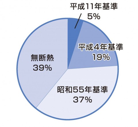 抽出された名称未設定のページ