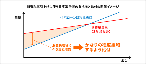 図