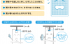 FireShot Capture 064 - 網戸についてのお願い - 安全・安心、快適のポイント - YKK AP株式会社 - www.ykkap.co.jp