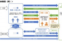 工務店　経営　国交省、来年の改正法についてサポートセンターを設置